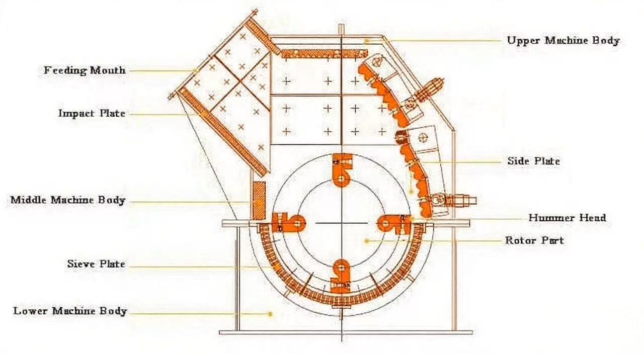 hammer crusher for stone 