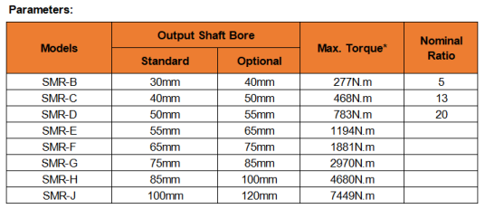 SMR Series Shaft Mounted Gearbox for harvesting equipment