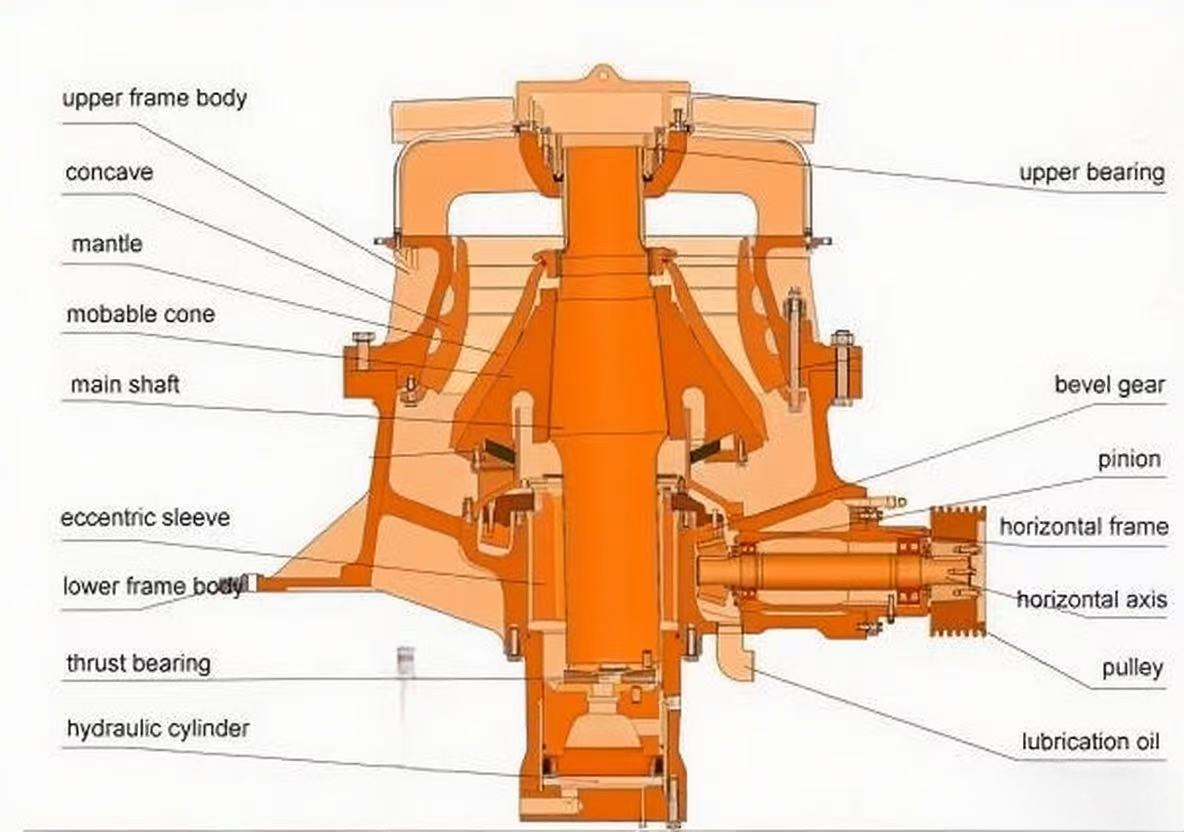 Single Cylinder Cone Crusher for quarry operations