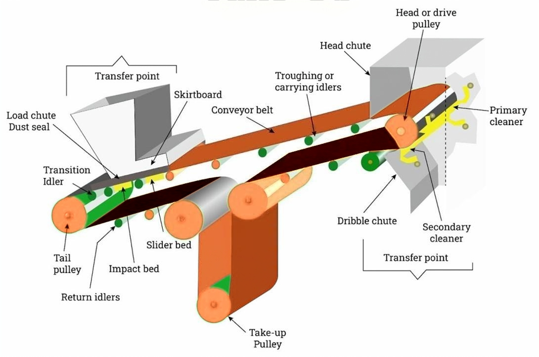 TD75 fixed belt conveyor