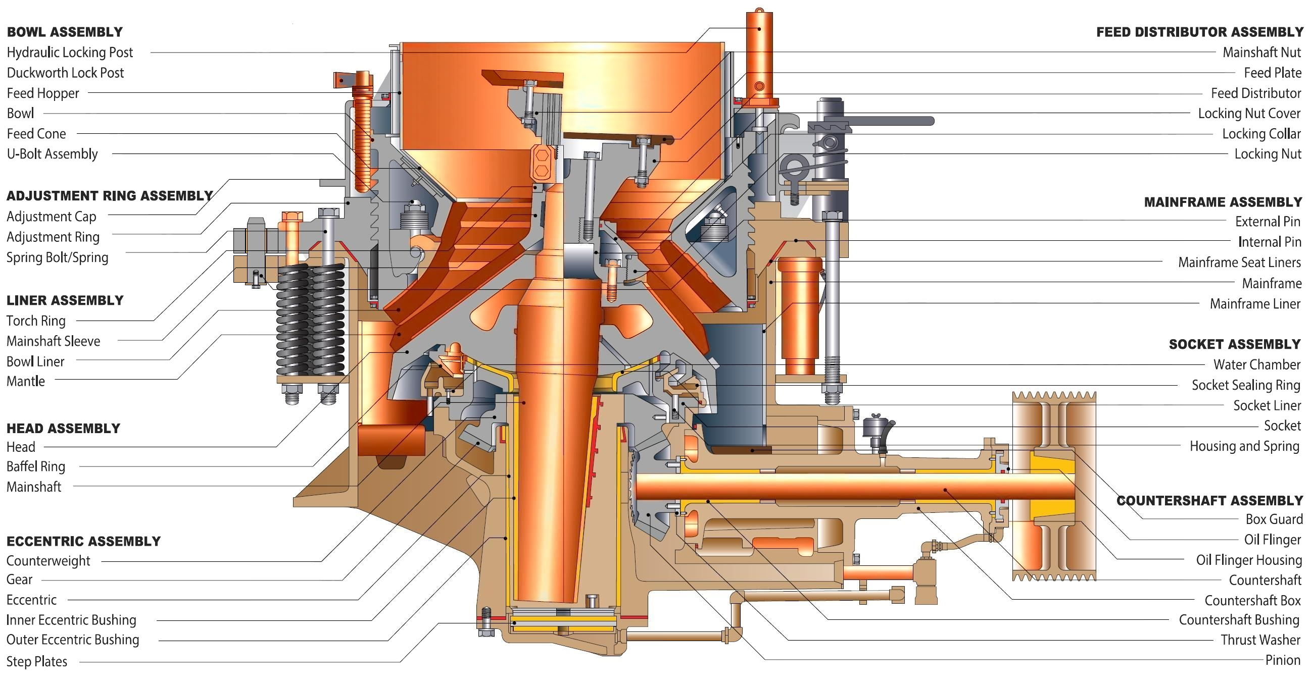 spring cone crusher for fine crushing 