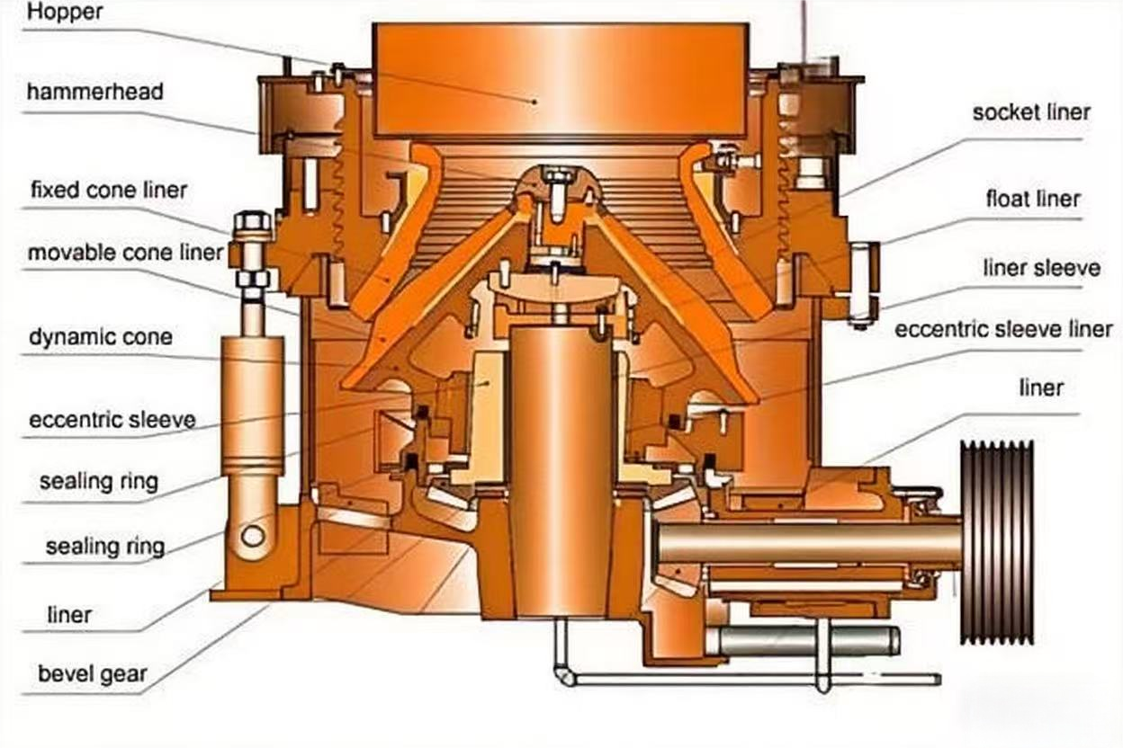 multi cylinder hydraulic cone crusher for granite