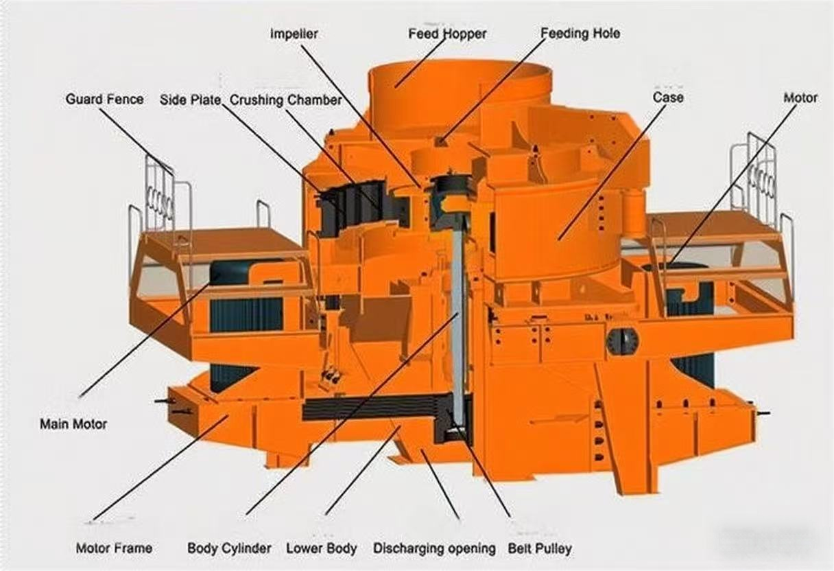 sand making machine for granite 