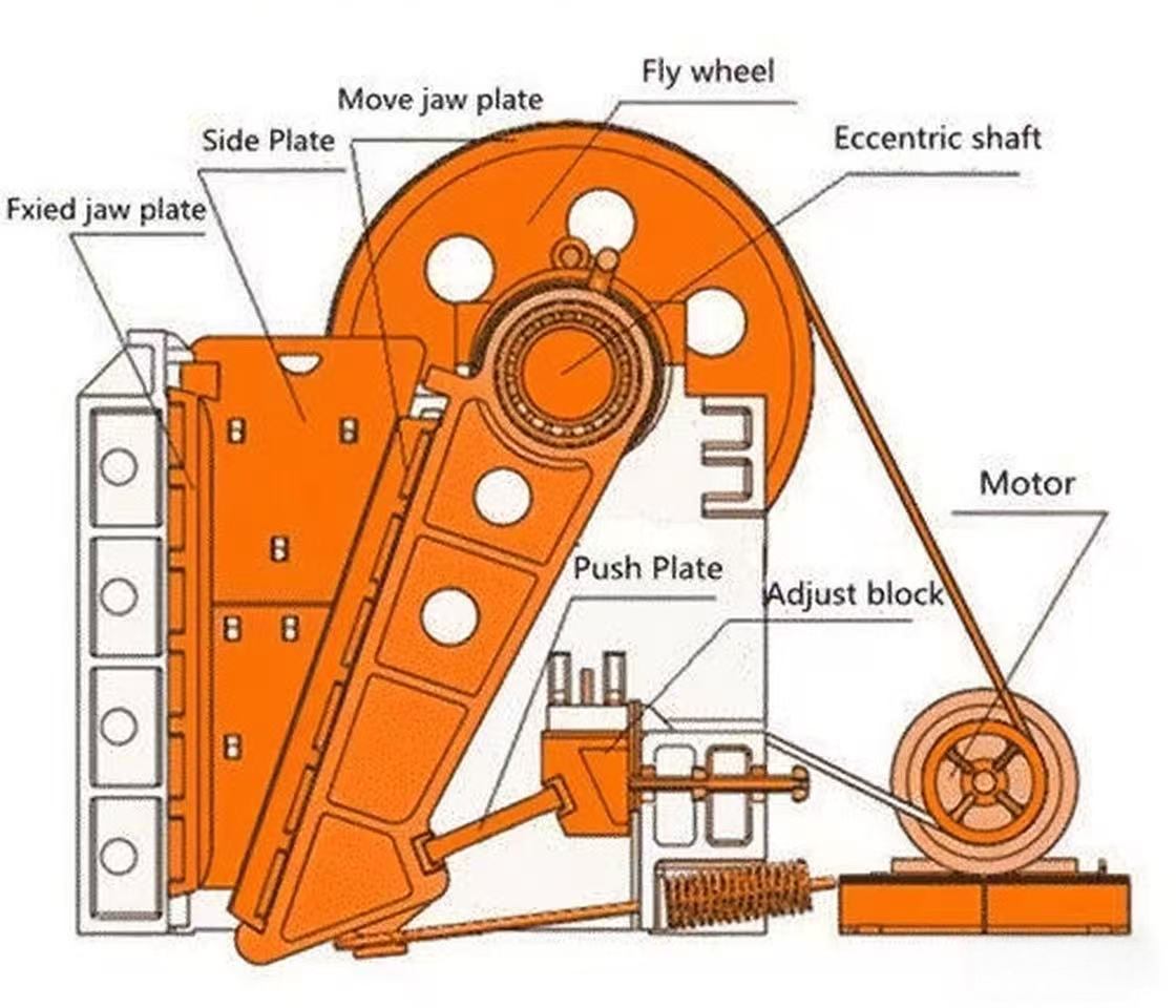 High-Quality Jaw Crusher PEX Series For Rock
