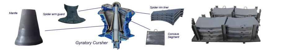 gyratory crusher crushing machinery parts
