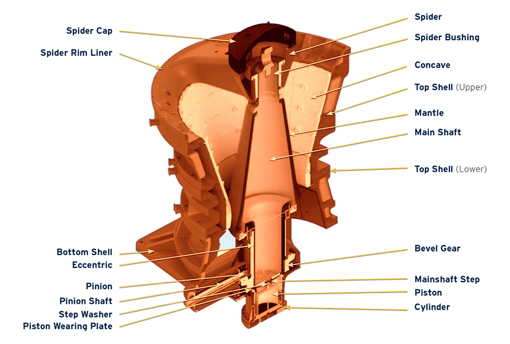 Gyratory Crusher for Aggregate & Quarrying