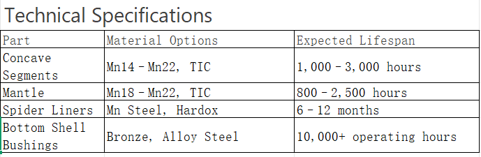 gyratory crusher crushing machinery parts