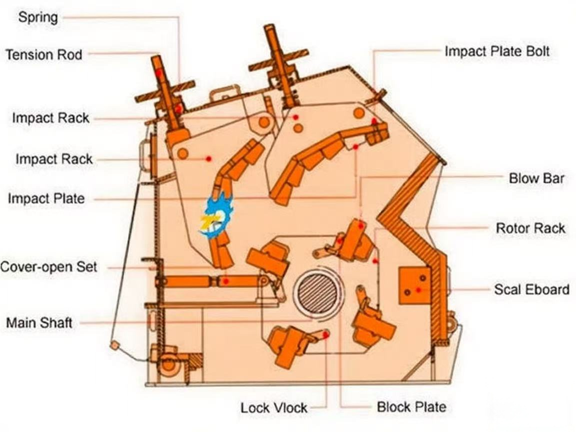 vertical shaft impact crusher for sale