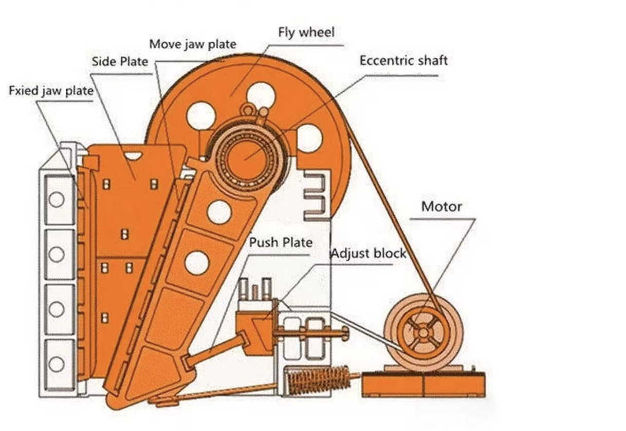 jaw crusher