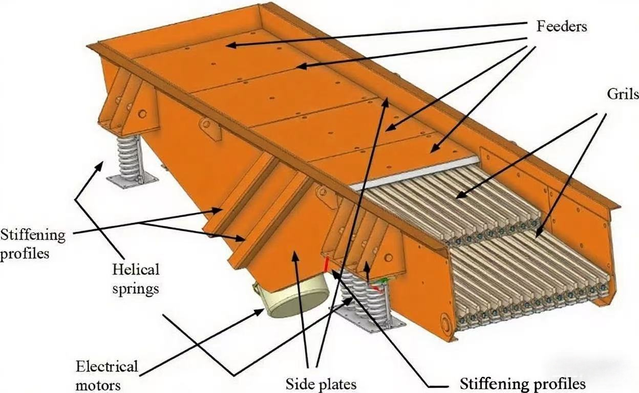 vibrating screen for food processing