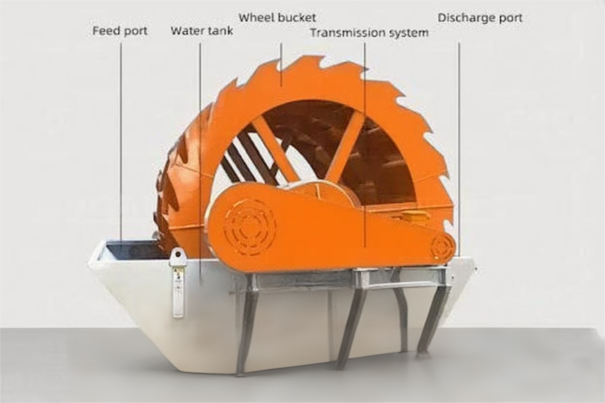 sand washing machine for mining